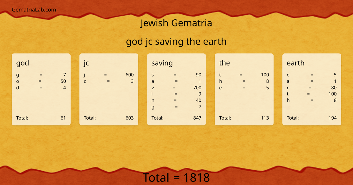 god jc saving the earth in jewish Gematria